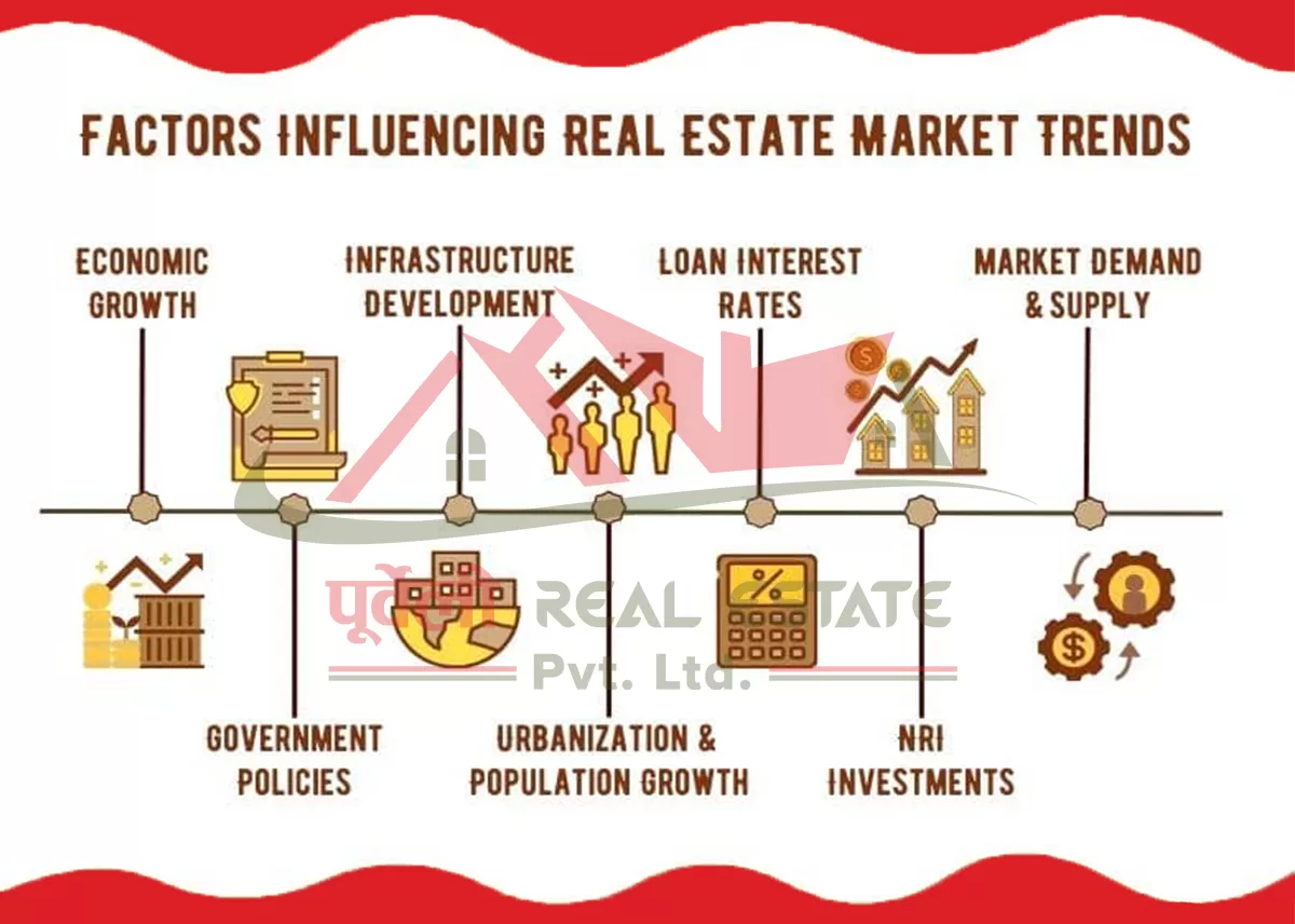 Factors Influencing Real Estate Market Trends